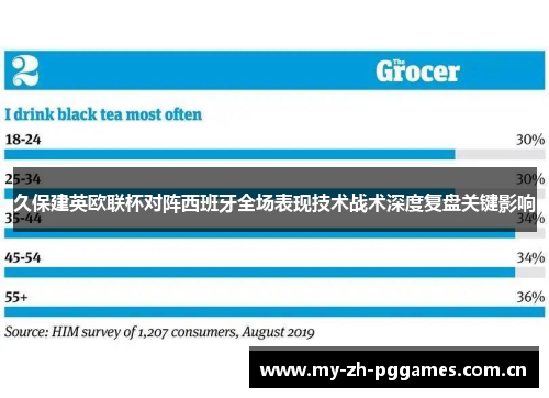 久保建英欧联杯对阵西班牙全场表现技术战术深度复盘关键影响